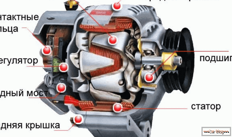 hogyan működik egy autó generátor