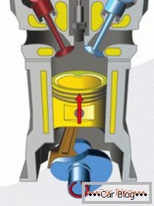 a belső égésű motor működésének elve