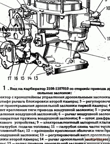 karburátor a VAZ 2109-en