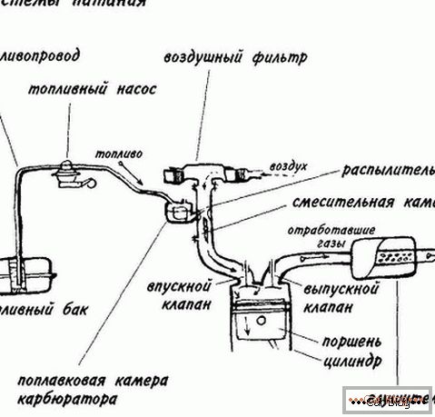 motorteljesítmény-rendszer diagram
