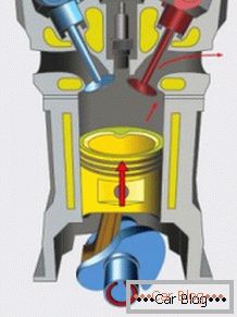 A belső égésű motor működésének elve