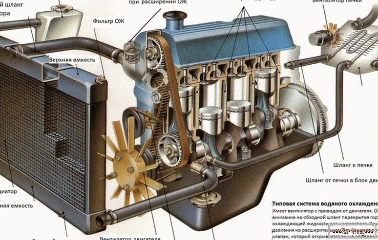 milyen eszköz a motor hűtő radiátor