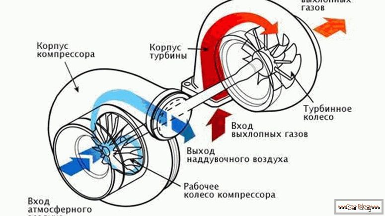 a turbina működésének elve