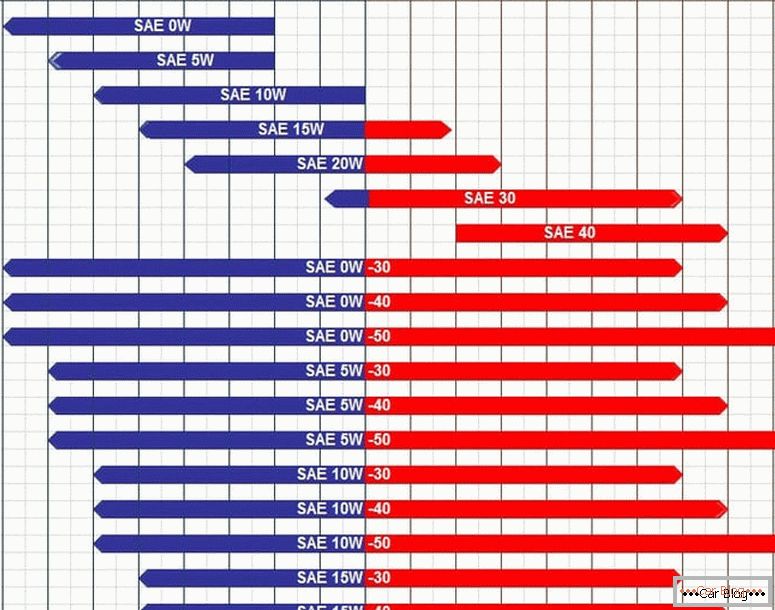 a motorolaj címkéinek dekódolása