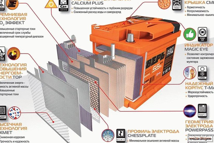 Akkumulátor infographics vadállat